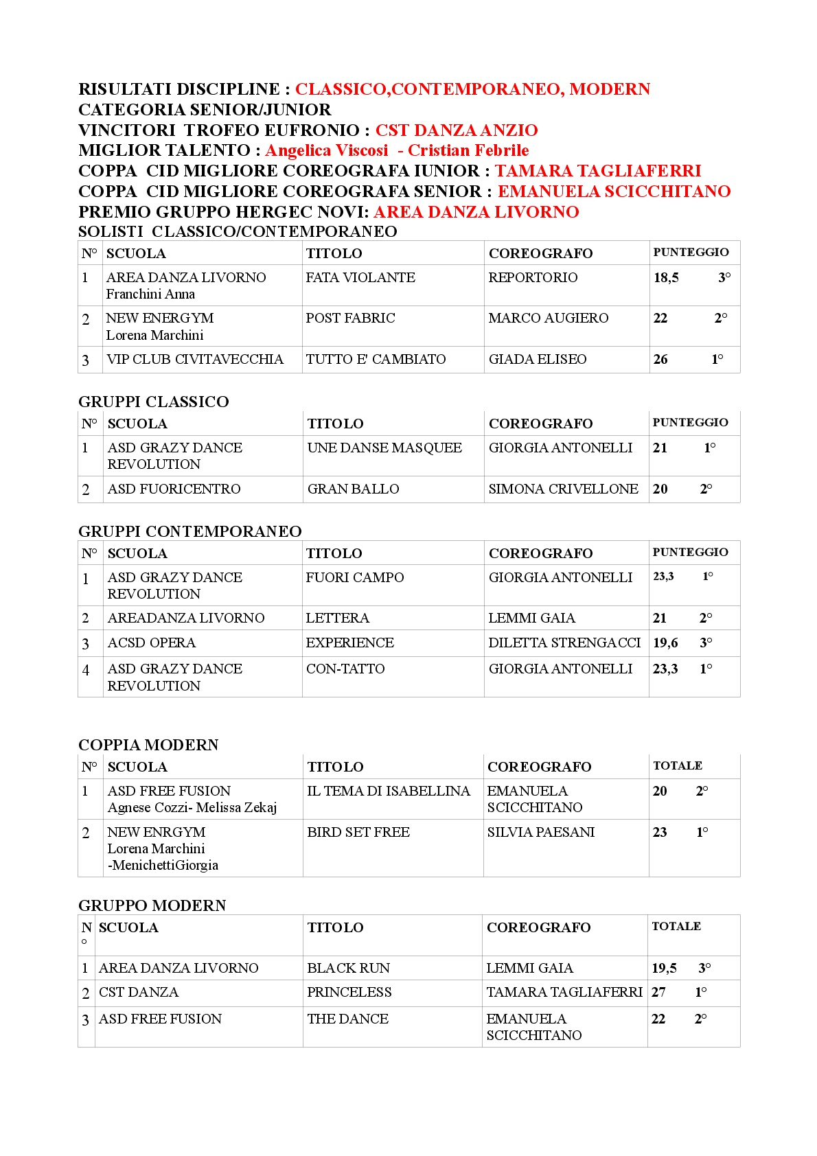 RISULTATI-JUNIOR-SENIOR-001