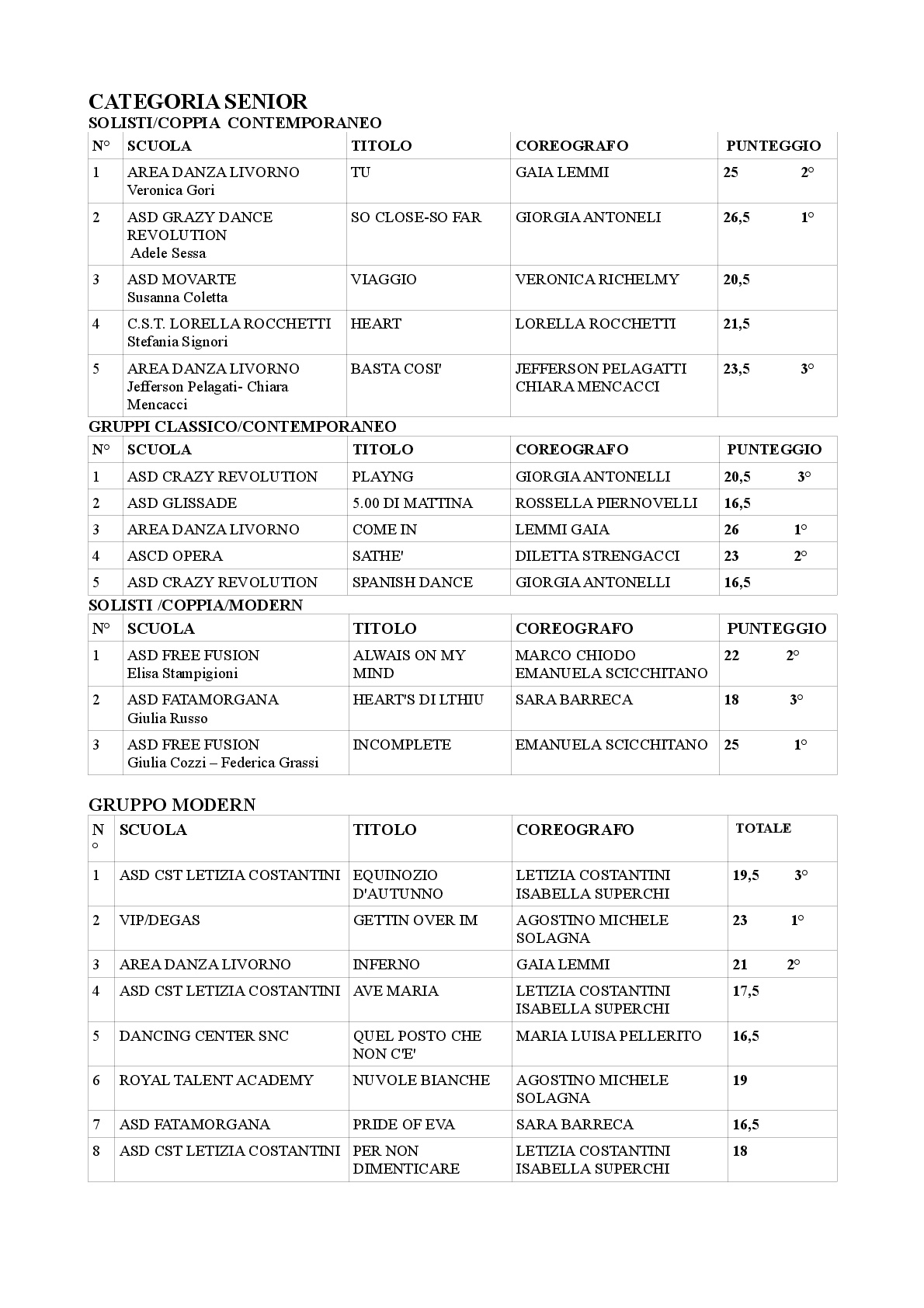 RISULTATI-JUNIOR-SENIOR-002